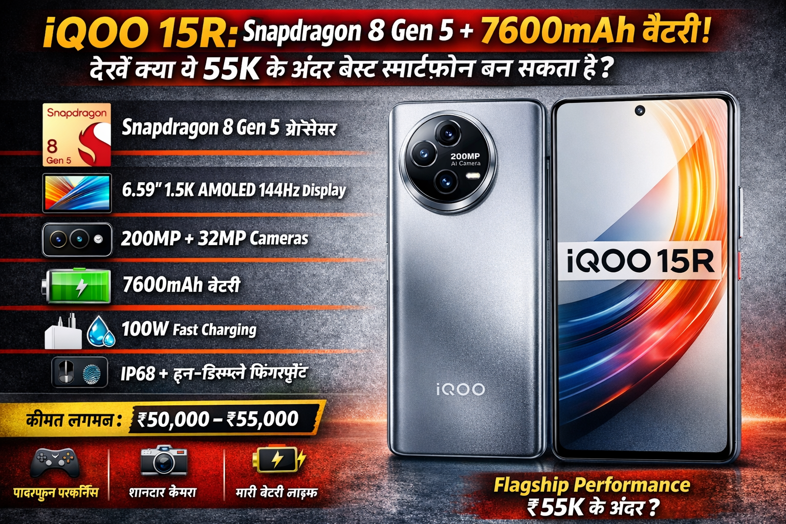 iQOO 15R specs India
